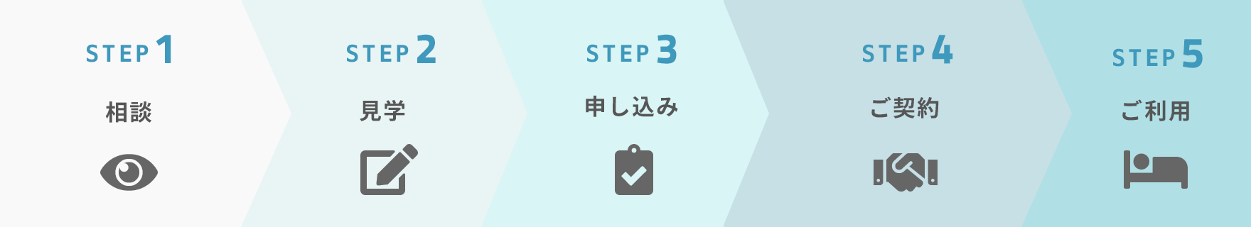 入所までの流れ